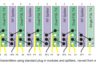 Six 1:1 redundant transmitters using standard plug in modules and splitters, viewed from rear of the chassis