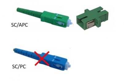 SC/APC connector option. SC/PC cannot be used