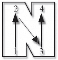 Swipe the fiber in a pendulum motion through each segment of the “N” shape