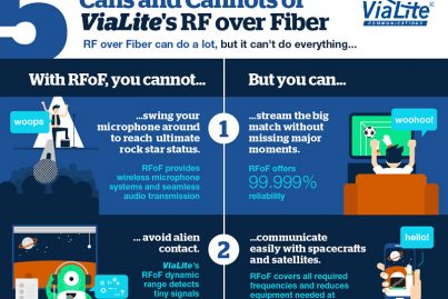 ViaLite infographic extract