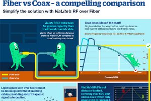 Fiber vs Coax infographic extract