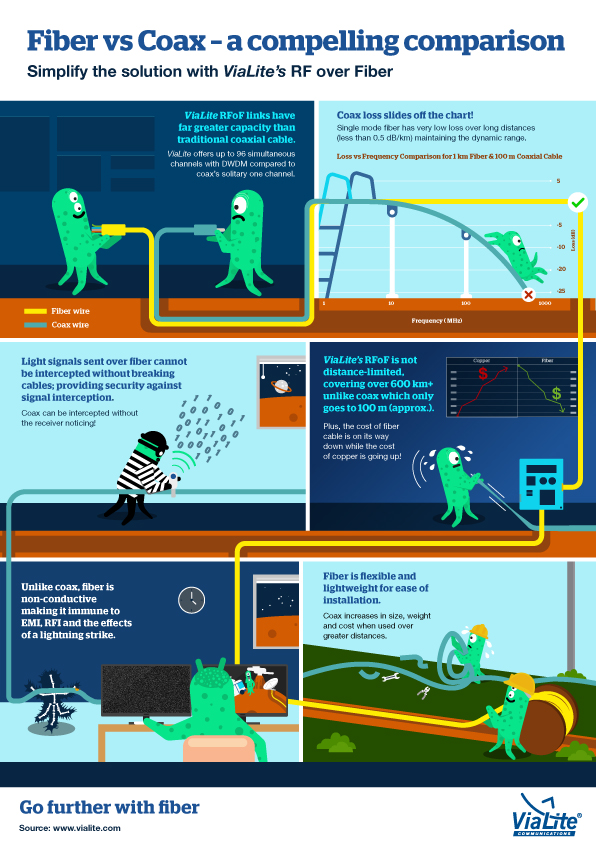 Fiber vs Coax infographic, featuring Barry the Alien | ViaLite