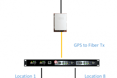 Local area GNSS signal distribution system design example