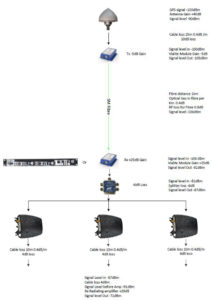 20 dB gain optical fiber link