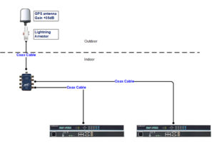 GPS installation coax setup