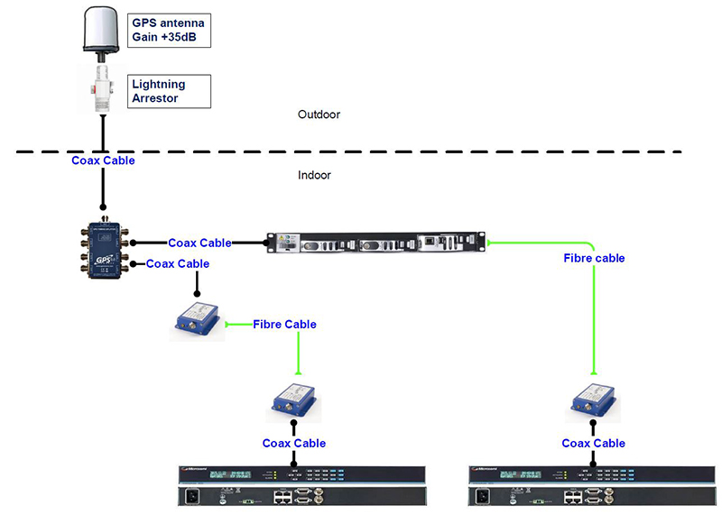 GPS installation fiber setup ViaLite Communications