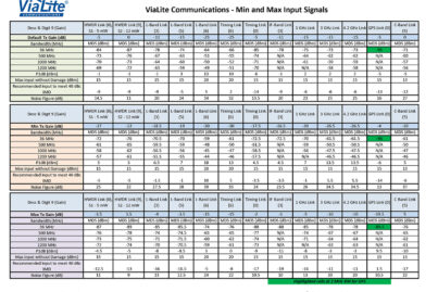 ViaLite Min and Max Signals