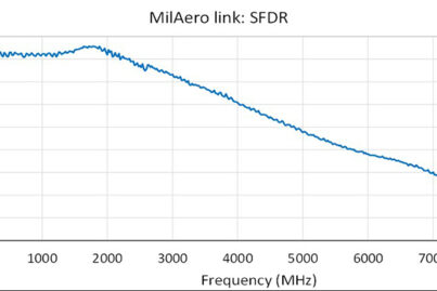 Typical SFDR measurement from ViaLite 6 GHz Mil-Aero link pair