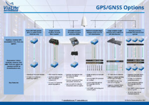 GPS Options Chart