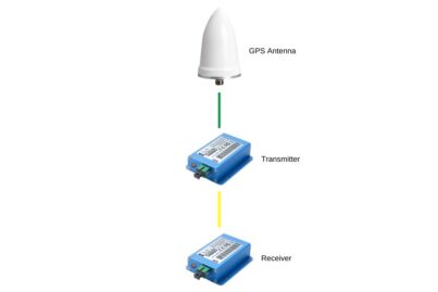 GPS antenna link