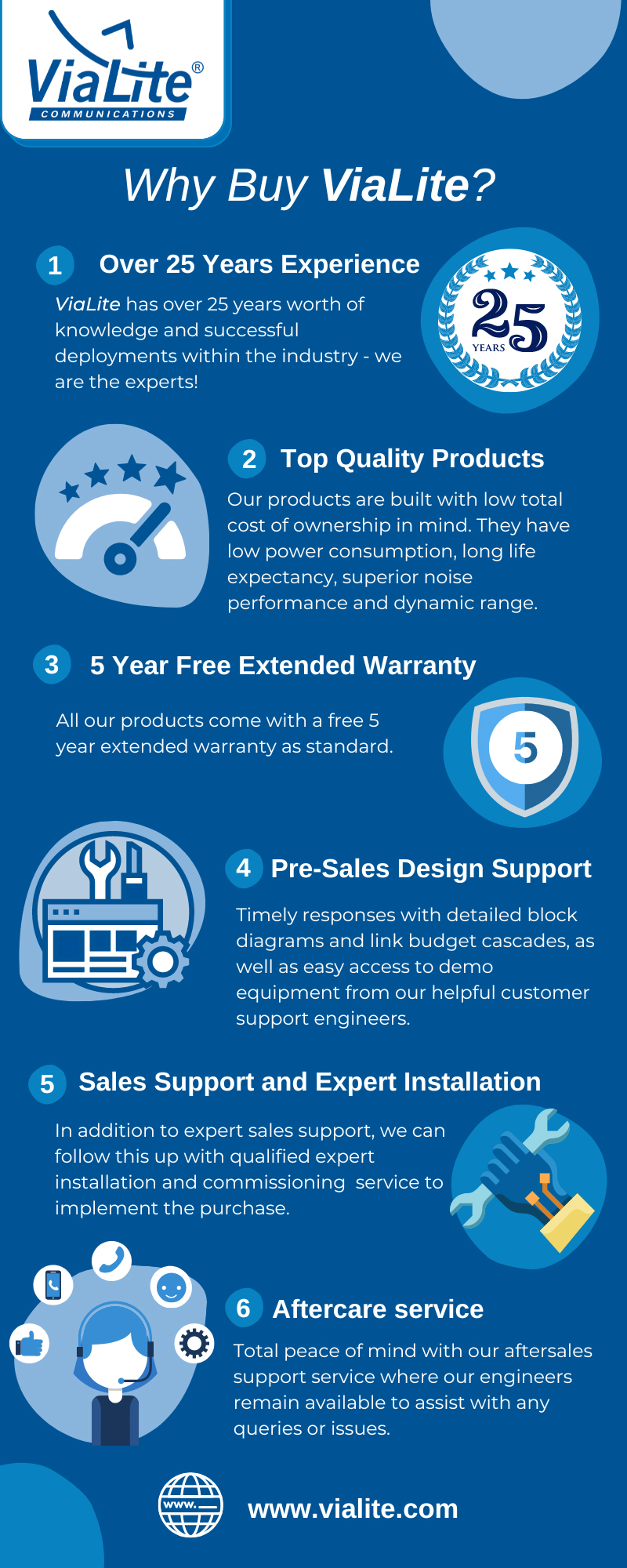 Why Buy ViaLite Infographic