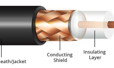 Inside a coaxial cable