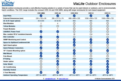 ViaLite outdoor enclosures chart